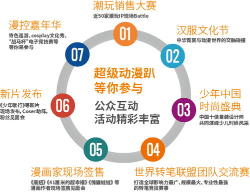 動漫盛宴，版權先行——第十二屆中國國際影視動漫版權和貿易博覽會定檔